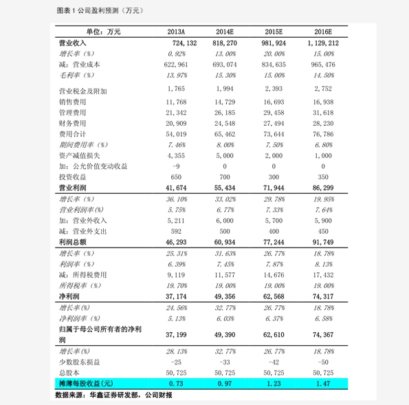 化工硕士转行行业分析怎么写