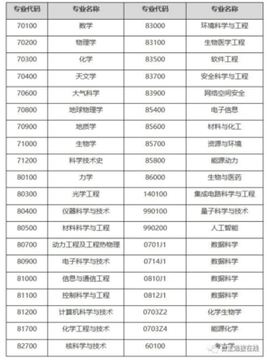 化工研究生方向哪个比较好