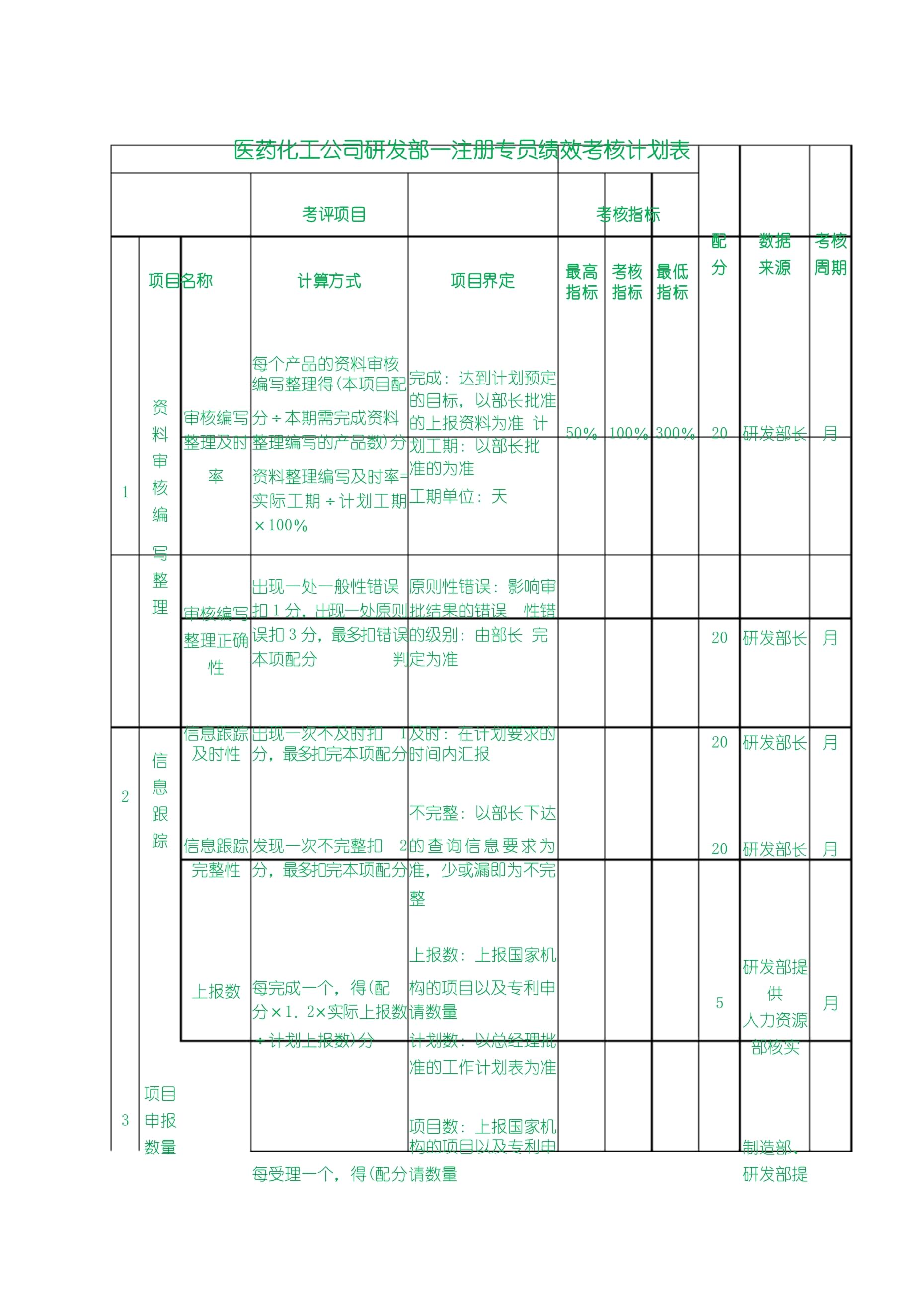 化工研发补贴申报表怎么填写