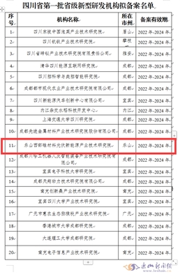 新型材料研发成功