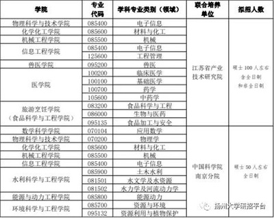 化工研究生毕业了干嘛