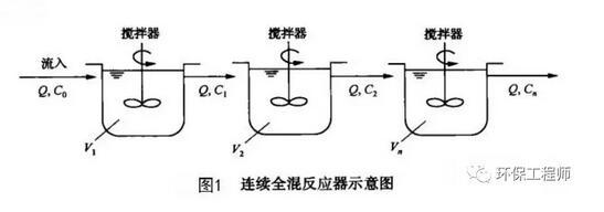 连续流反应器及工艺设计