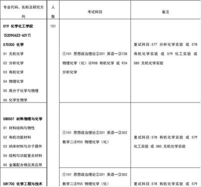 化工专业考研转专业建议
