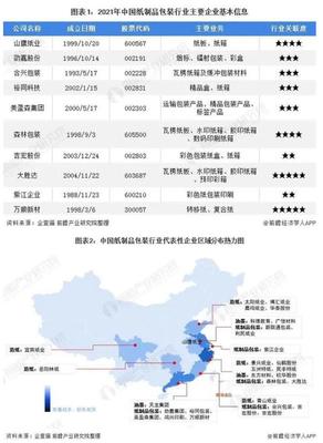 新型材料研发的行业利润率是多少
