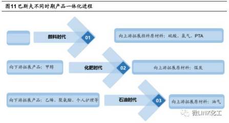 化工行业研发新产品的目的