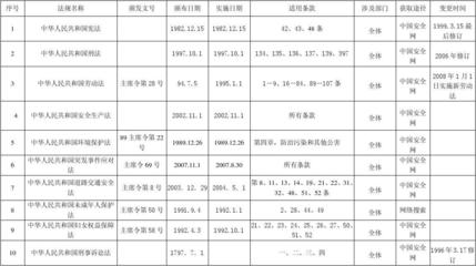 化工行业新法律法规2019