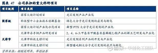 化工新材料技术
