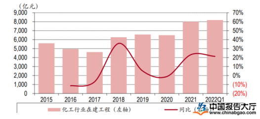 新能源化工概念