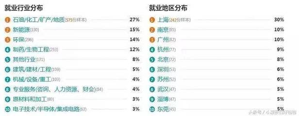 新能源化工就业前景