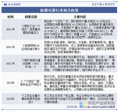 化工行业政策符合性分析
