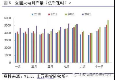 2021年化工行业政策