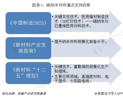 化工新材料产业十四五发展指南