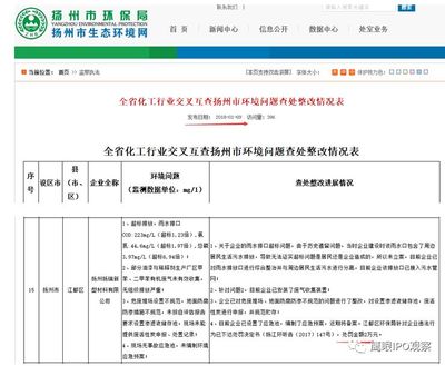 化工行业环保法规