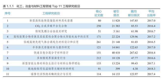 化工方面比较前沿的研究领域