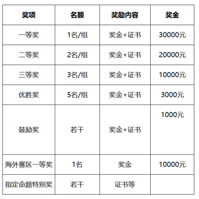 化工小试和中试定义