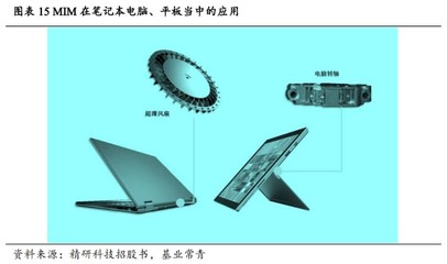 新材料应用举例