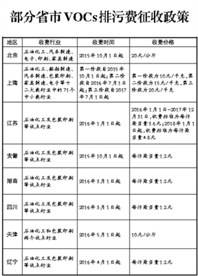 化工企业补助方案