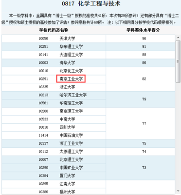 化工研究生好找工作吗