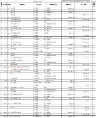 化工实训是什么