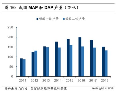 化工产业政策影响