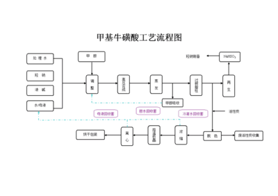化工小试报告范文怎么写