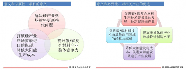 新材料研发的意义
