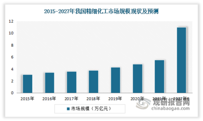 新能源化工政策趋势分析