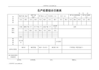 化工行业研发人员工作职责