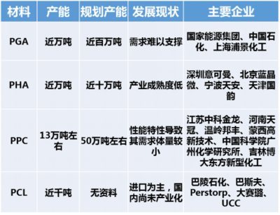 新型材料应用案例