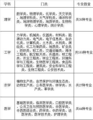 化工技术类主要学什么