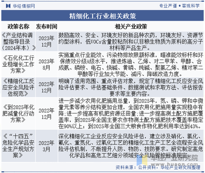 化工行业环保政策有哪些