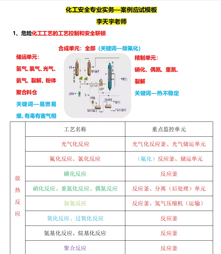 化工安全实务案例必背知识点