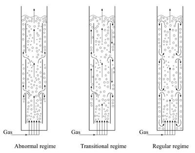 连续流动反应器的理想流动模型是指