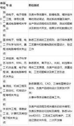 化工研发补贴申报怎么写简历