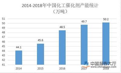化工行业政策分析报告