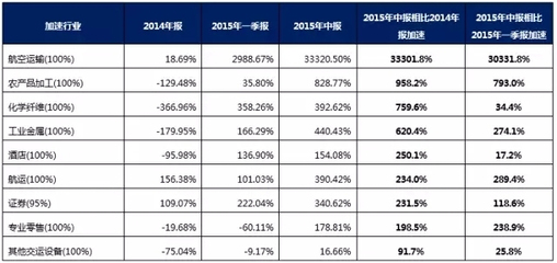 化工行业的政策指向