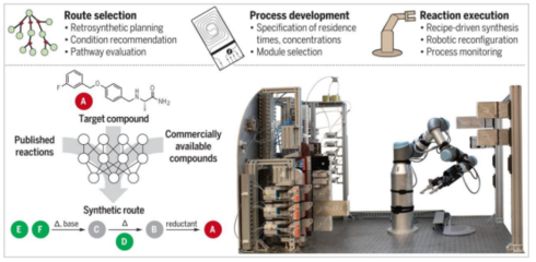 连续流反应未来发展