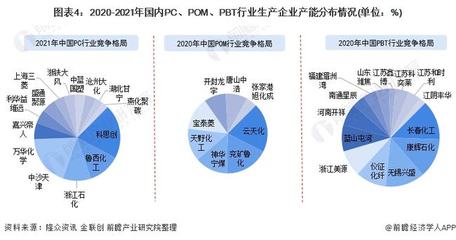 新材料研发属于哪个行业