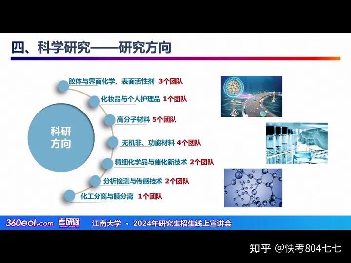 化工科研方向