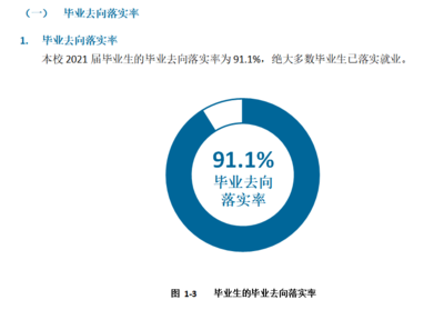 化工技术落地就业前景
