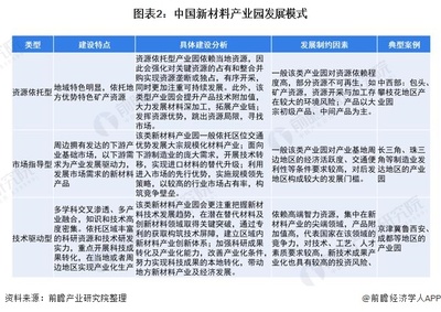 新材料研发案例分析题
