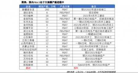 化工新材料是做什么