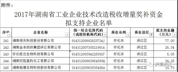 化工企业有补贴吗