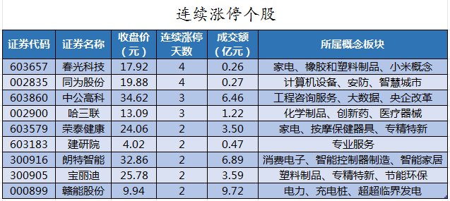新型材料研发股票有哪些