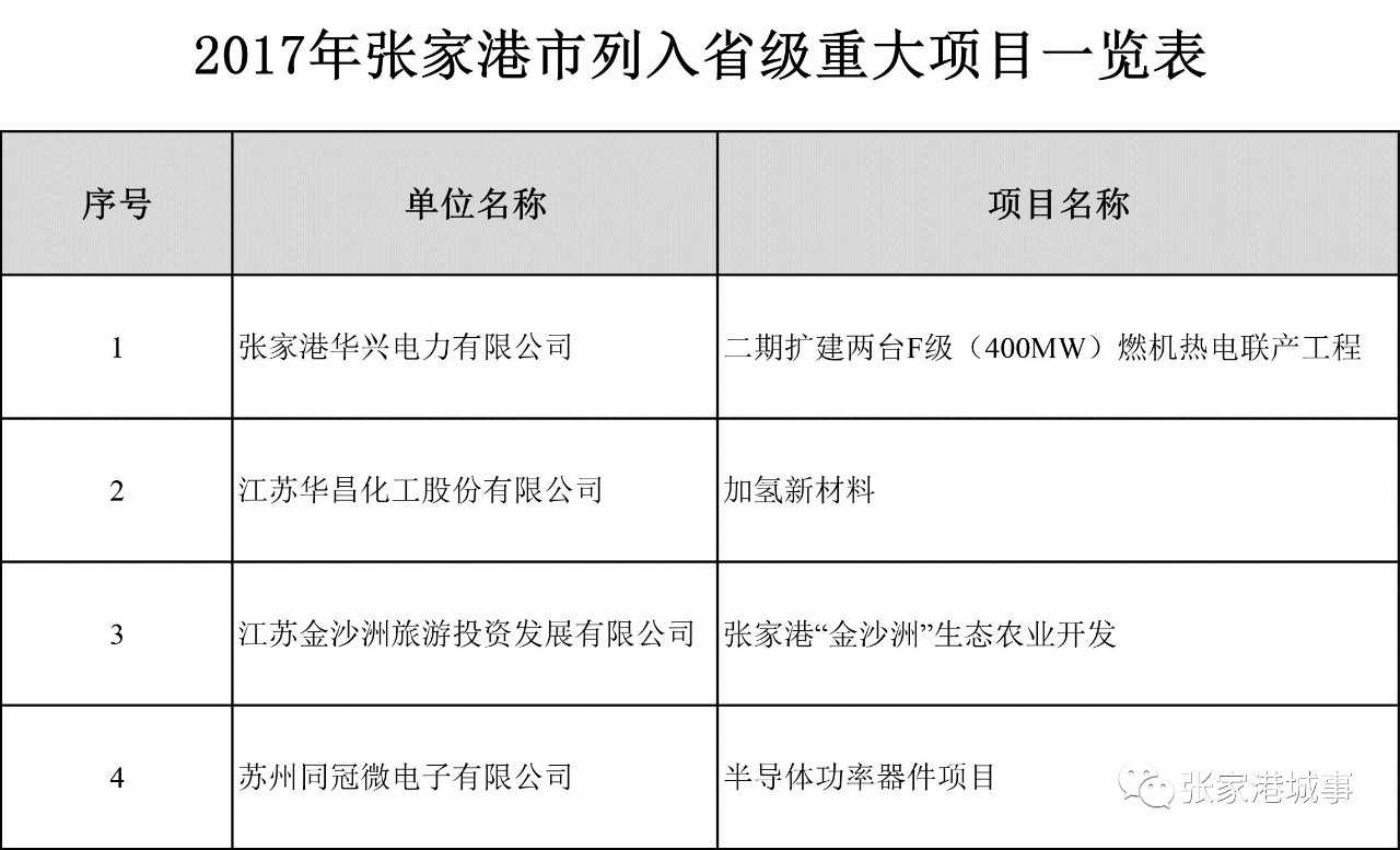 化工新材料项目一览表