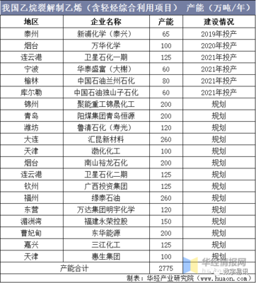 化工新材料发展前景如何