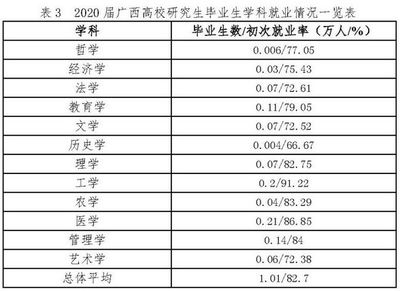 化工专业研究生毕业就业前景