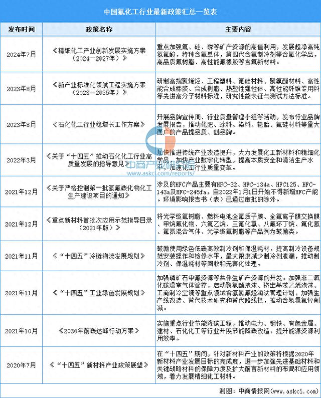 化工产业政策2024