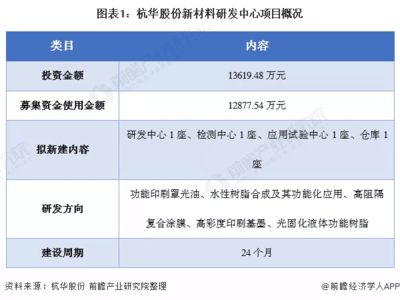 新材料应用案例分析