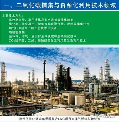 化工领域新技术